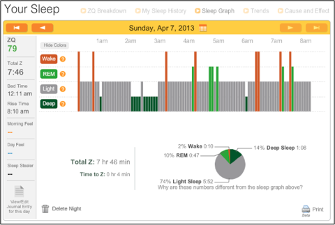 ZeoSleepGraph